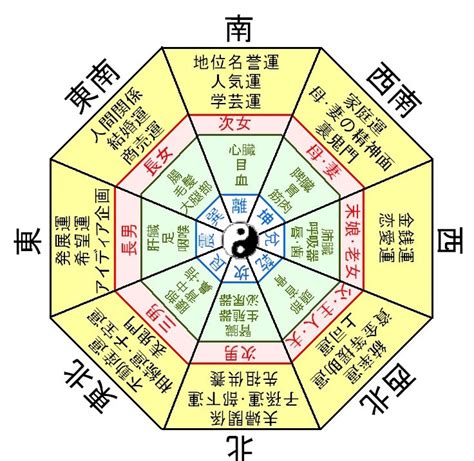 風水方位盤|家相の基本「八方位」の位置と意味を理解する（方位。